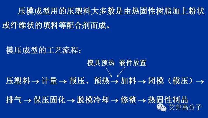 塑料托盤(pán)模壓工藝流程